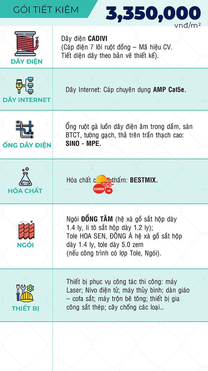 Báo giá thi công xây dựng Phần Thô nhà phố năm 2024- Gói Tiết Kiệm