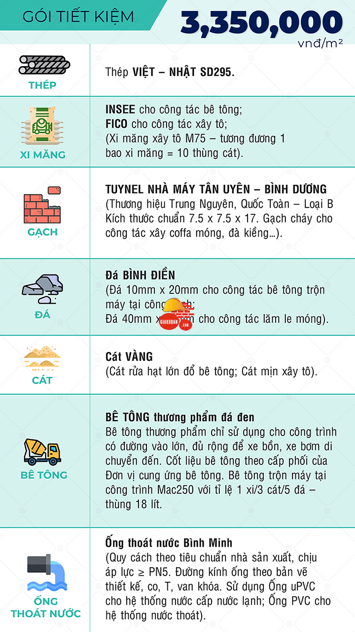 Báo giá thi công xây dựng Phần Thô nhà phố năm 2024- Gói Tiết Kiệm