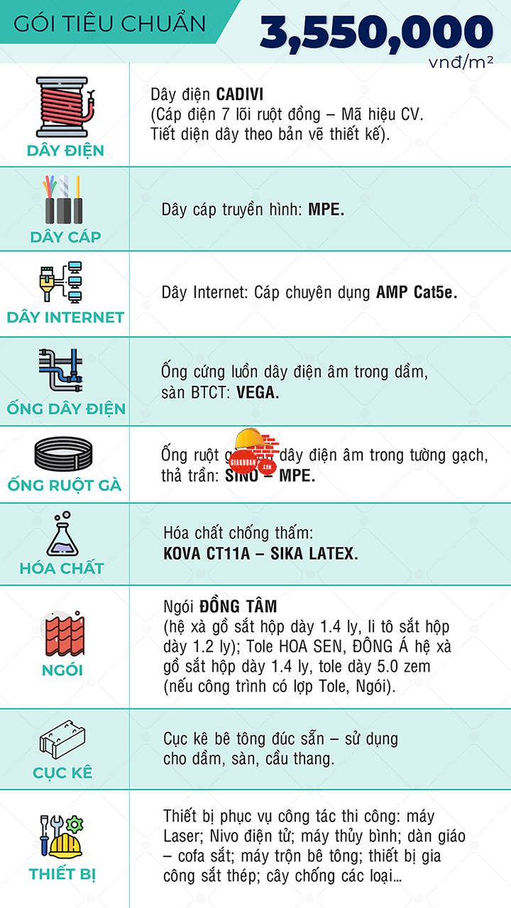 Báo giá thi công xây dựng Phần Thô nhà phố năm 2024- Gói Tiêu Chuẩn