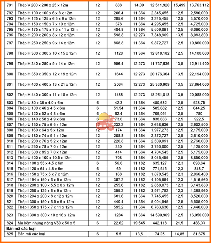 Báo giá thép hình thép ống Hòa Phát