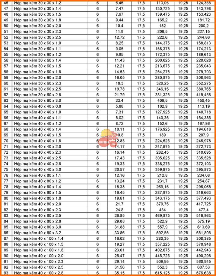 Báo giá thép hình thép ống Hòa Phát