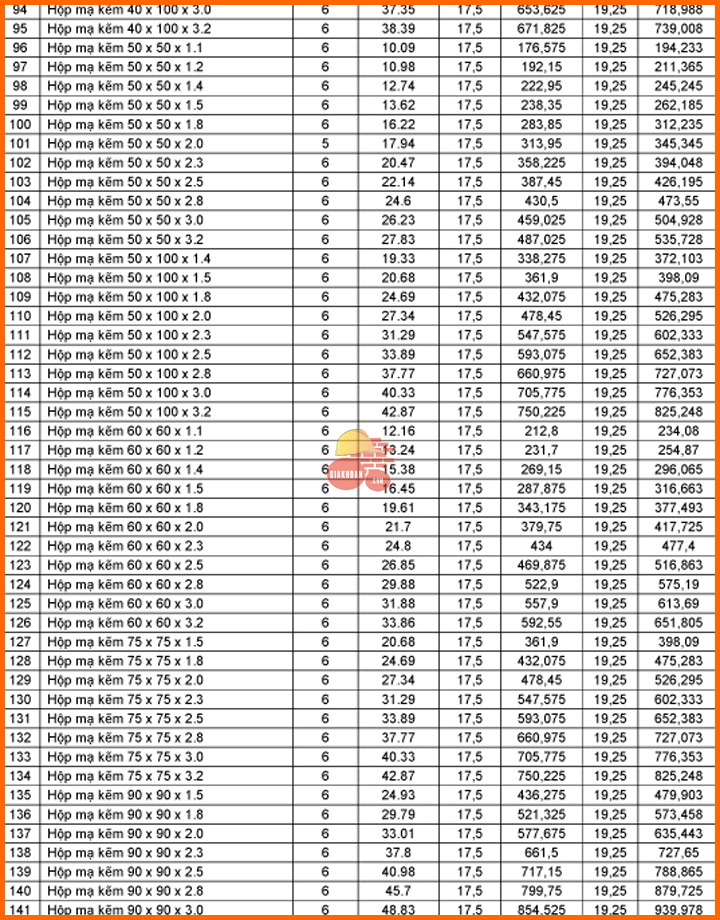 Báo giá thép hình thép ống Hòa Phát