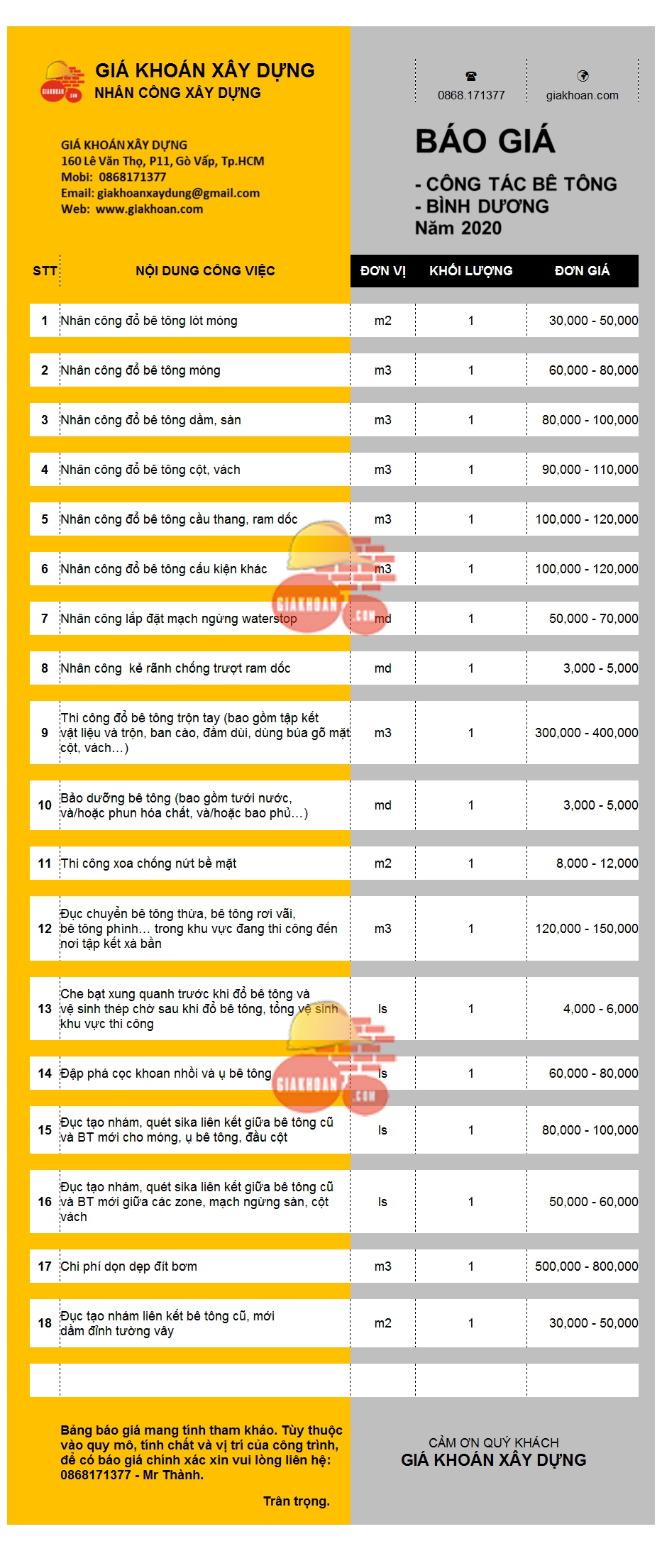 Báo giá nhân công bê tông nhà cao tầng Bình Dương mới nhất 2020 - Giá khoán Xây dựng