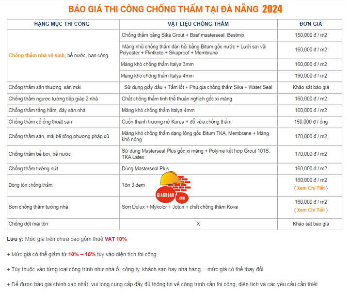 Đơn giá khoán thi công chống thấm Đà Nẵng