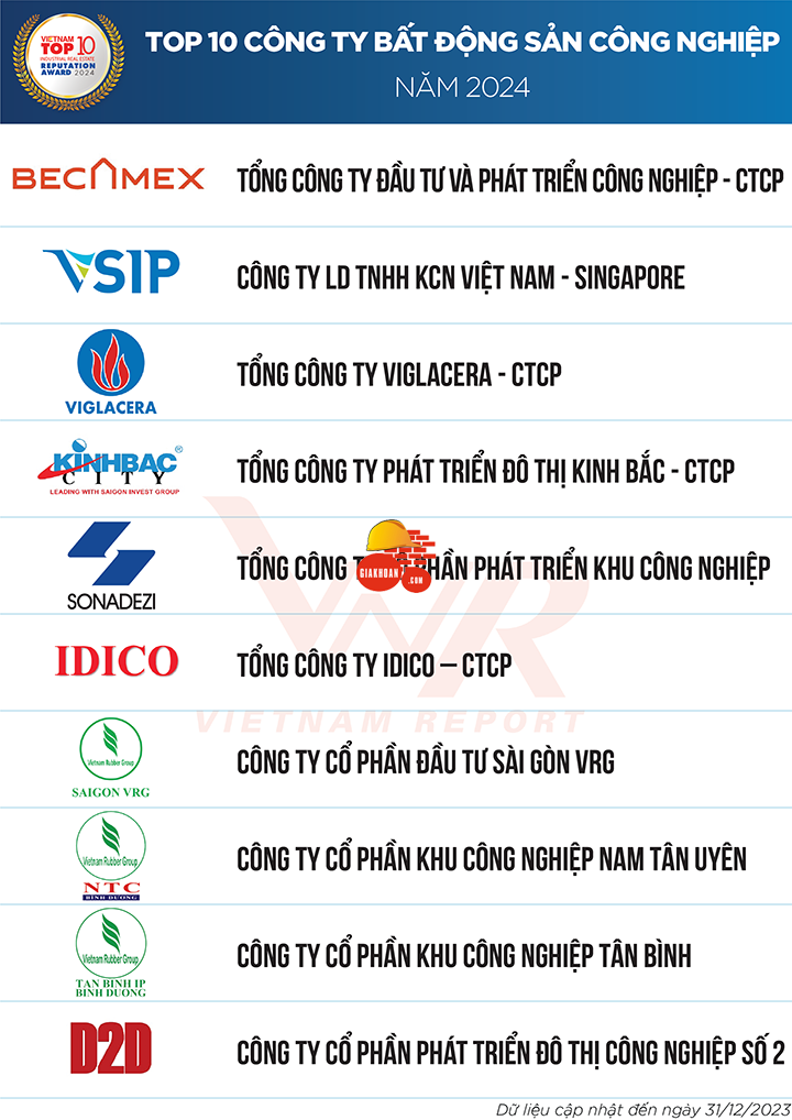 Danh sách top 10 các chủ đầu tư và công ty bất động sản năm 2024