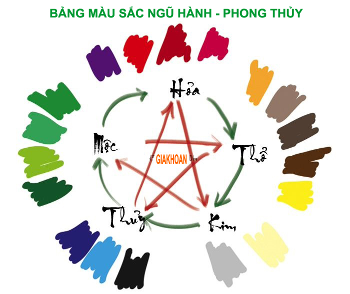 Người mệnh Hỏa hợp với màu gì và kỵ màu gì?