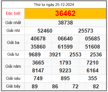 Dự đoán XSMB 26/12 - Kết quả Xổ số miền Bắc hôm nay 26/12/2024 - KQSXMB Thứ tư ngày 26 tháng 12